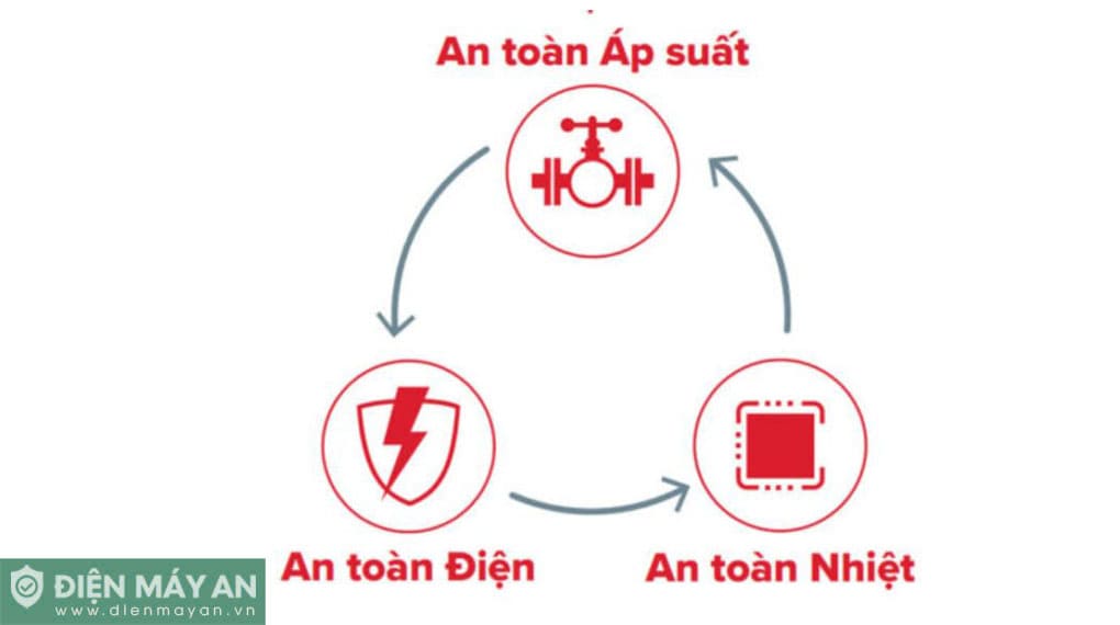 Bình nóng lạnh Ariston 30 lít SLIM3 30RS AG+ VN